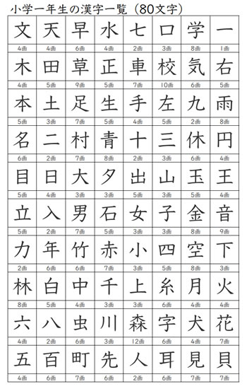 小学1学年生向けの漢字一覧表