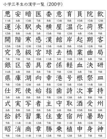 小学3学年生向けの漢字一覧表