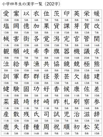 小学4学年生向けの漢字一覧表