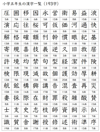 小学5学年生向けの漢字一覧表